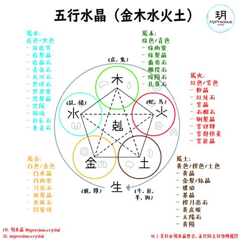 綠髮晶五行|五行屬性常見水晶指南：認識水晶能量，平衡五行運勢